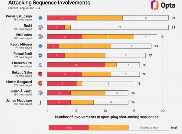 去年5月，拉特克利夫在最后时刻报价42.5亿英镑收购切尔西，不过最终伯利和清湖资本完成了对切尔西的收购，这位71岁的商人随后转而收购曼联。